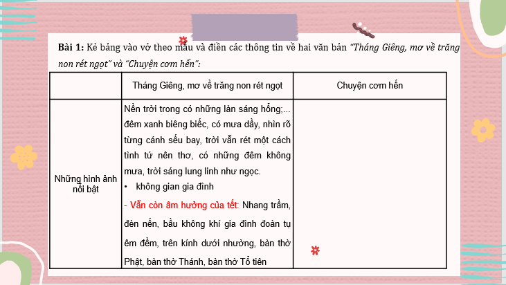 Giáo án điện tử bài Củng cố, mở rộng trang 126 | PPT Văn 7 Kết nối tri thức