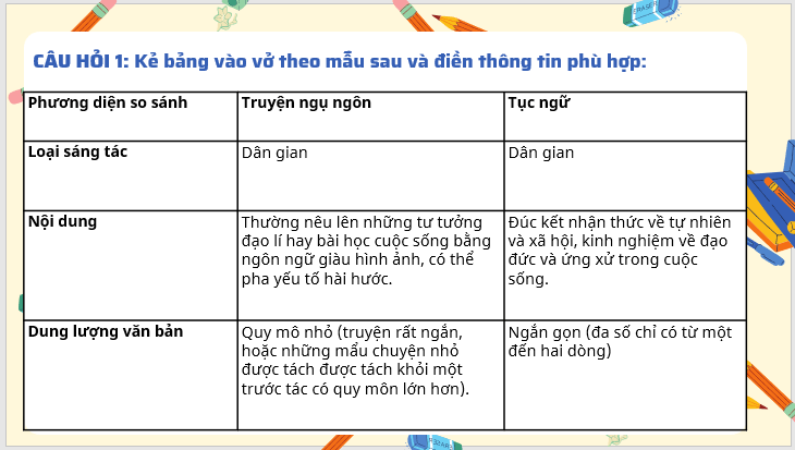 Giáo án điện tử bài Củng cố, mở rộng trang 22 | PPT Văn 7 Kết nối tri thức