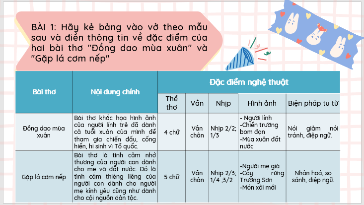 Giáo án điện tử bài Củng cố, mở rộng trang 55 | PPT Văn 7 Kết nối tri thức