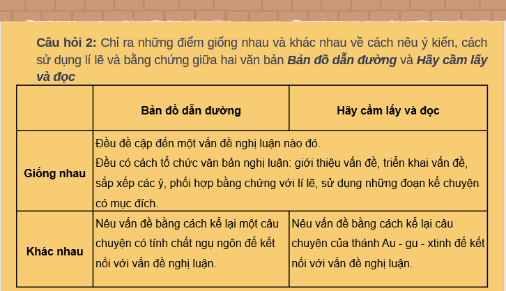 Giáo án điện tử bài Củng cố, mở rộng trang 73 | PPT Văn 7 Kết nối tri thức