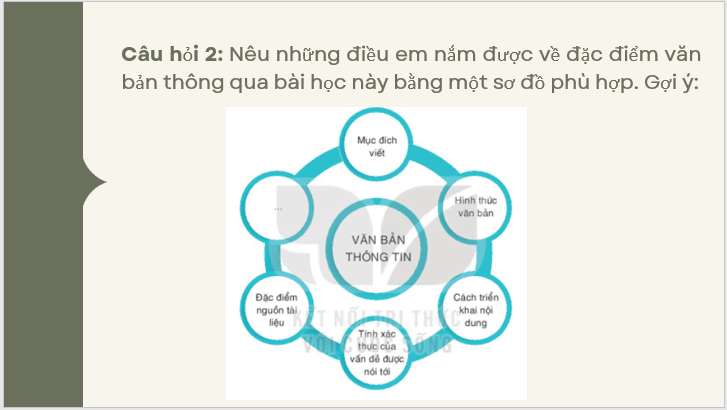 Giáo án điện tử bài Củng cố, mở rộng trang 97 | PPT Văn 7 Kết nối tri thức