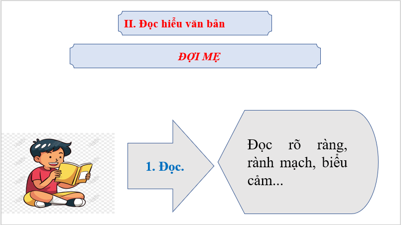 Giáo án điện tử bài Đợi mẹ | PPT Văn 7 Chân trời sáng tạo