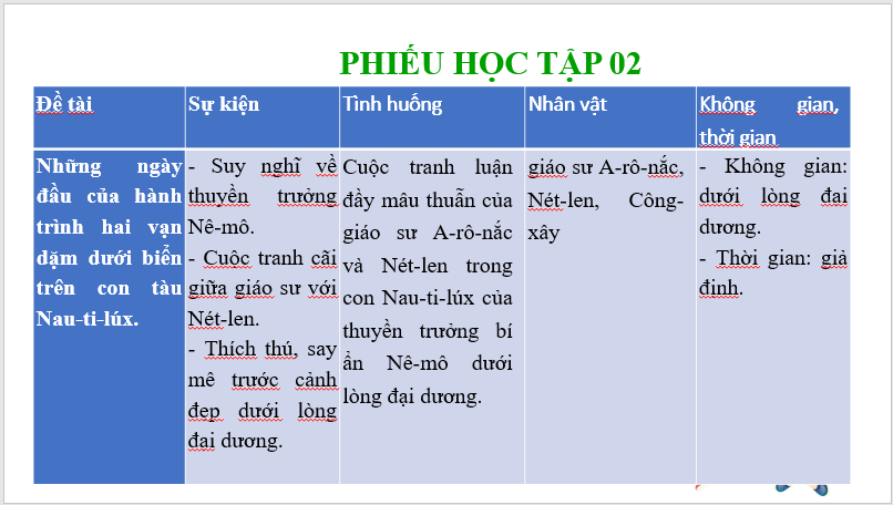 Giáo án điện tử bài Dòng “Sông Đen” | PPT Văn 7 Chân trời sáng tạo