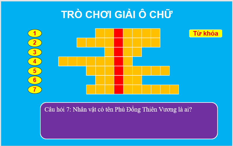 Giáo án điện tử bài Những cái nhìn hạn hẹp | PPT Văn 7 Chân trời sáng tạo