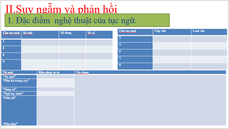 Giáo án điện tử bài Những kinh nghiệm dân gian về con người và xã hội | PPT Văn 7 Chân trời sáng tạo