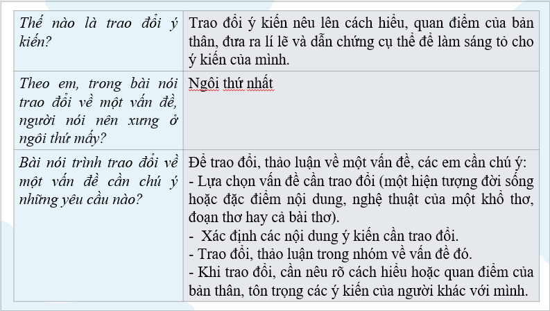 Giáo án điện tử bài Nói và nghe: Trao đổi về một vấn đề | PPT Văn 7 Cánh diều