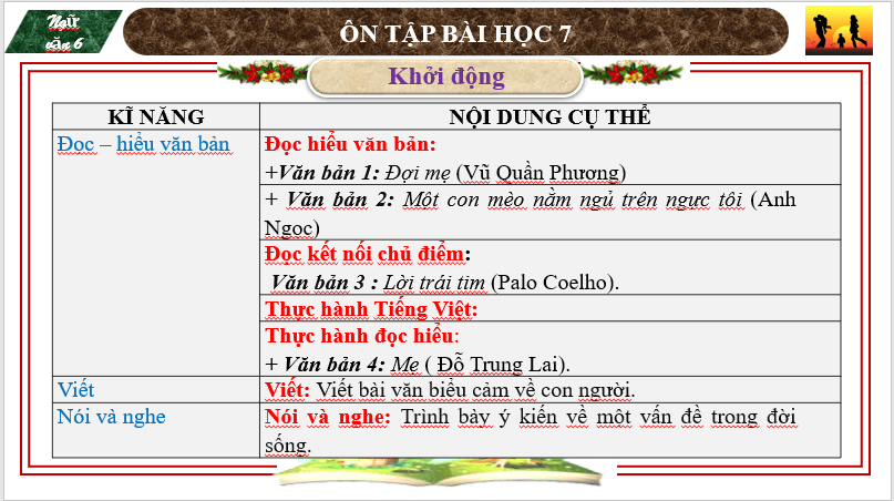 Giáo án điện tử bài Ôn tập trang 112 | PPT Văn 7 Chân trời sáng tạo