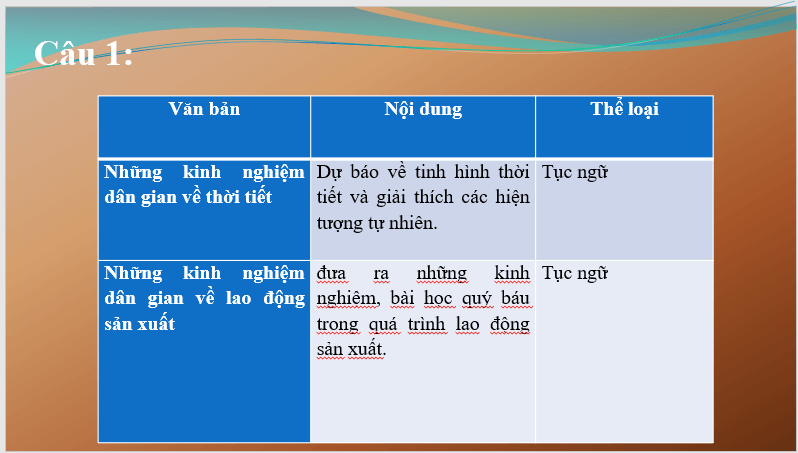 Giáo án điện tử bài Ôn tập trang 41 | PPT Văn 7 Chân trời sáng tạo