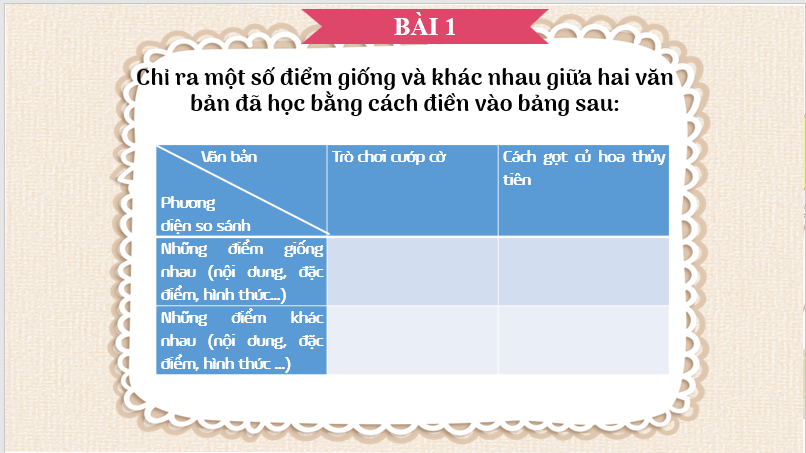 Giáo án điện tử bài Ôn tập trang 65 | PPT Văn 7 Chân trời sáng tạo