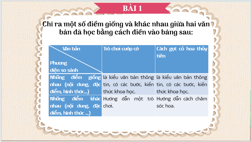 Giáo án điện tử bài Ôn tập trang 65 | PPT Văn 7 Chân trời sáng tạo