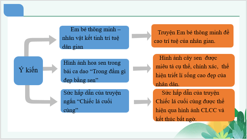 Giáo án điện tử bài Ôn tập trang 75 | PPT Văn 7 Chân trời sáng tạo