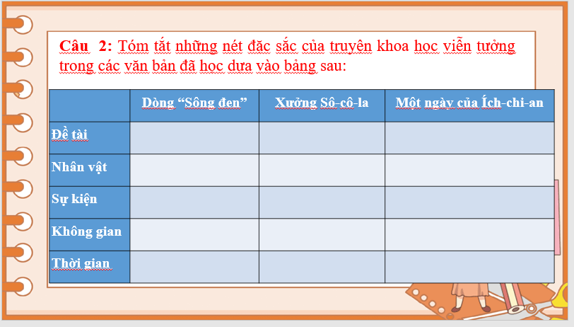 Giáo án điện tử bài Ôn tập trang 95 | PPT Văn 7 Chân trời sáng tạo