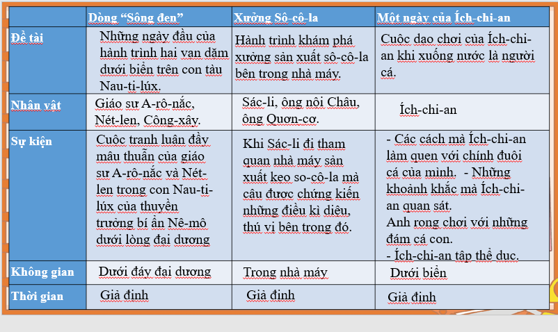 Giáo án điện tử bài Ôn tập trang 95 | PPT Văn 7 Chân trời sáng tạo