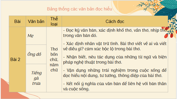 Giáo án điện tử Ôn tập và tự đánh giá cuối học kì 1 | PPT Văn 7 Cánh diều
