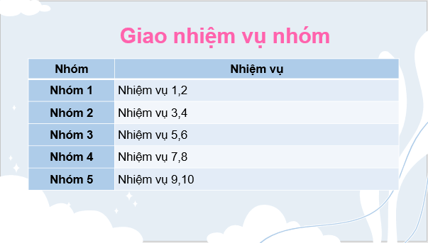 Giáo án điện tử Ôn tập và tự đánh giá cuối học kì 2 | PPT Văn 7 Cánh diều