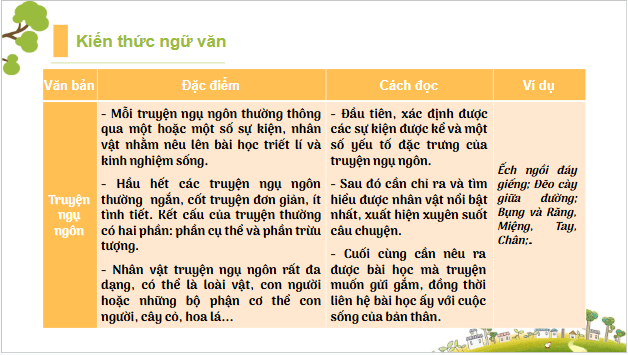 Giáo án điện tử Ôn tập và tự đánh giá giữa học kì 2 | PPT Văn 7 Cánh diều