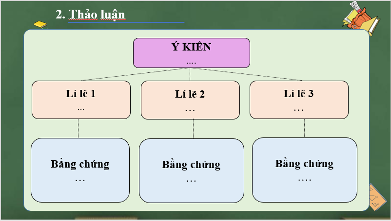 Giáo án điện tử bài Thảo luận nhóm về một vấn đề gây tranh cãi | PPT Văn 7 Chân trời sáng tạo