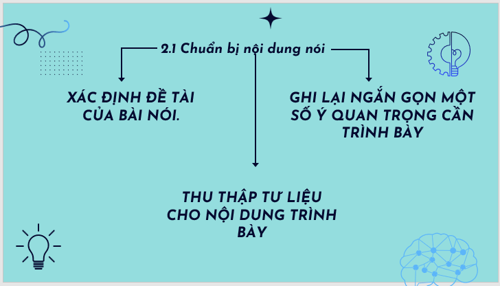 Giáo án điện tử bài Thảo luận về vai trò của công nghệ đối với đời sống con người | PPT Văn 7 Kết nối tri thức