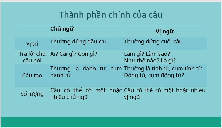 Giáo án điện tử bài Thực hành tiếng Việt trang 17 | PPT Văn 7 Kết nối tri thức