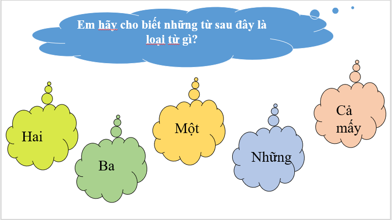 Giáo án điện tử bài Thực hành tiếng Việt trang 54 | PPT Văn 7 Chân trời sáng tạo