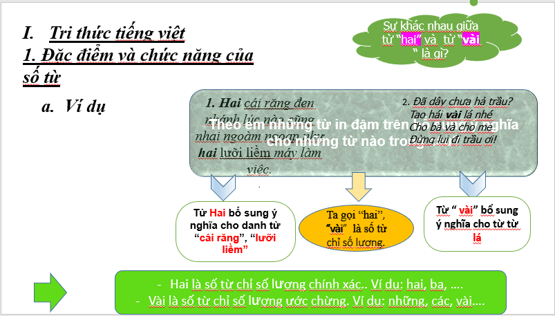 Giáo án điện tử bài Thực hành tiếng Việt trang 54 | PPT Văn 7 Chân trời sáng tạo