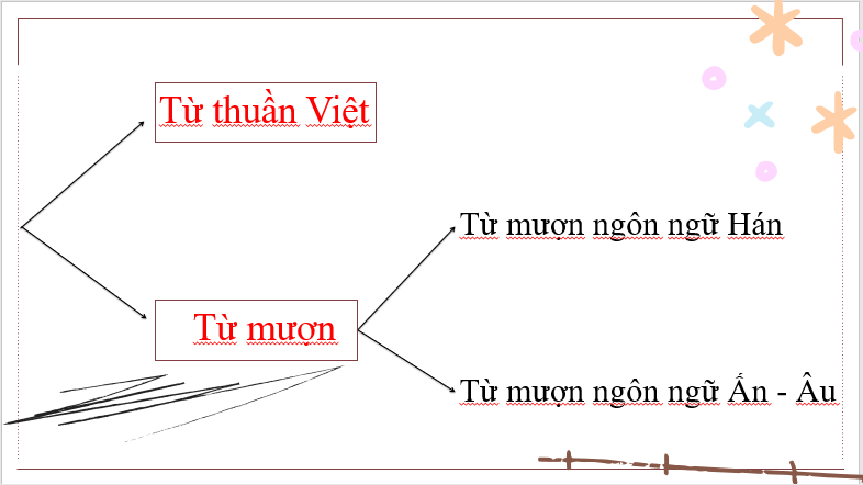 Giáo án điện tử bài Thực hành tiếng Việt trang 62 | PPT Văn 7 Cánh diều