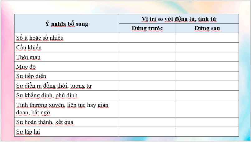 Giáo án điện tử bài Thực hành tiếng việt trang 69 | PPT Văn 7 Cánh diều