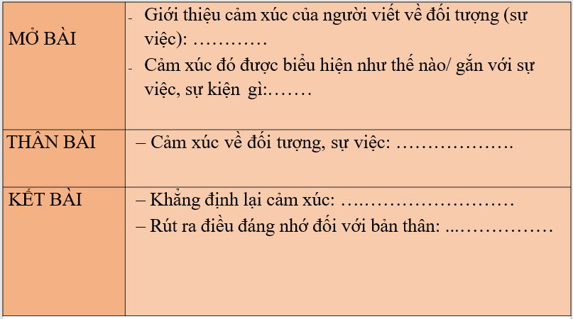 Giáo án điện tử bài Tóm tắt ý chính do người khác trình bày | PPT Văn 7 Chân trời sáng tạo