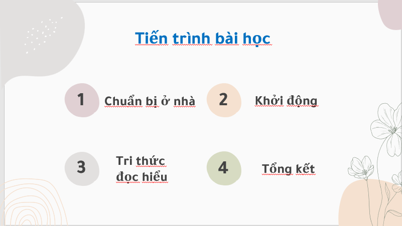 Giáo án điện tử bài Trái tim Đan- kô | PPT Văn 7 Chân trời sáng tạo