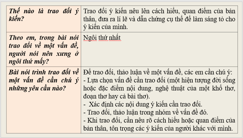 Giáo án điện tử bài Nói và nghe: Trao đổi về một vấn đề | PPT Văn 7 Cánh diều