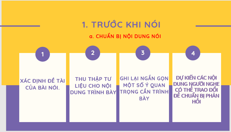 Giáo án điện tử bài Trao đổi về một vấn đề mà em quan tâm | PPT Văn 7 Kết nối tri thức