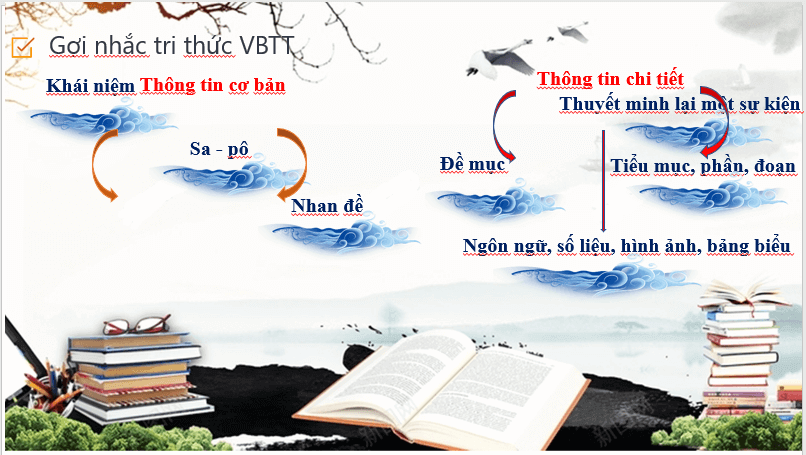 Giáo án điện tử bài Tri thức ngữ văn trang 97 | PPT Văn 7 Chân trời sáng tạo