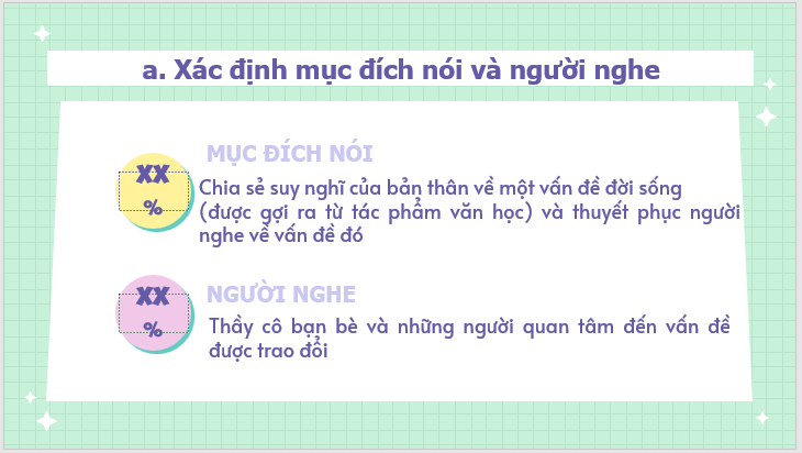 Giáo án điện tử bài Trình bày suy nghĩ về một vấn đề đời sống (được gợi ra từ tác phẩm văn học đã đọc) | PPT Văn 7 Kết nối tri thức