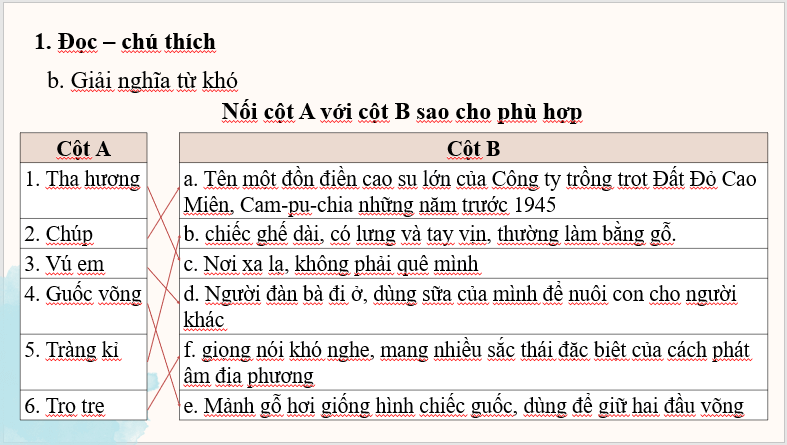 Giáo án điện tử bài Trưa tha hương | PPT Văn 7 Cánh diều