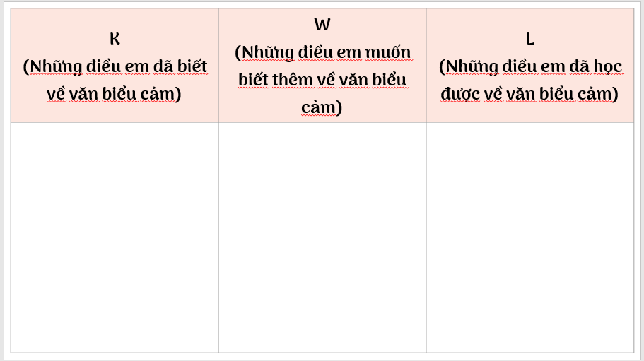 Giáo án điện tử bài Viết bài văn biểu cảm về con người, sự việc | PPT Văn 7 Chân trời sáng tạo