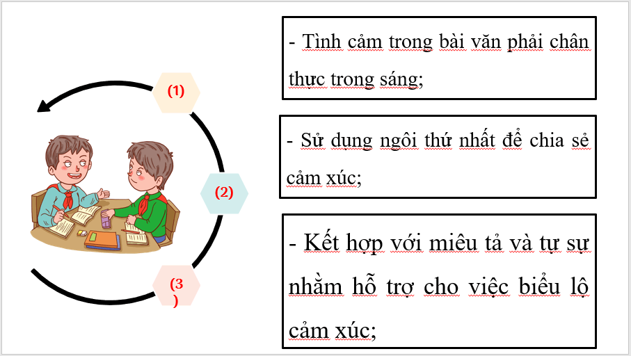 Giáo án điện tử bài Viết bài văn biểu cảm về con người, sự việc | PPT Văn 7 Chân trời sáng tạo