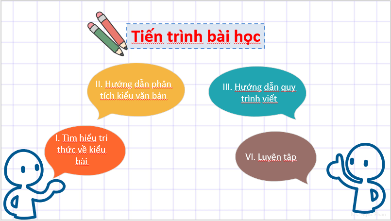 Giáo án điện tử bài Viết đoạn văn ghi lại cảm xúc về một bài thơ bốn chữ hoặc năm chữ | PPT Văn 7 Chân trời sáng tạo