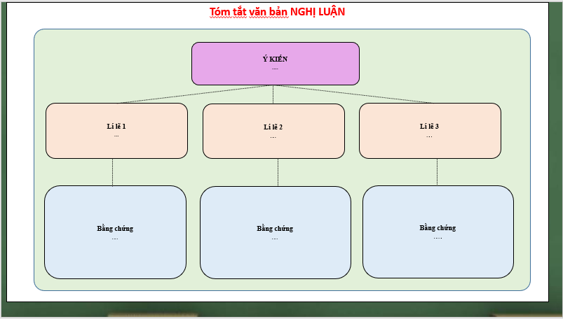 Giáo án điện tử bài Viết đoạn văn tóm tắt văn bản | PPT Văn 7 Chân trời sáng tạo