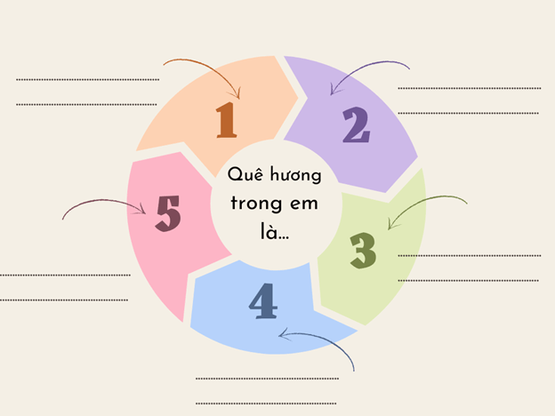 Giáo án bài Quê hương | Giáo án Ngữ Văn 7 Kết nối tri thức