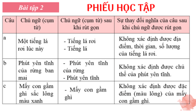 Giáo án bài Thực hành tiếng Việt trang 24 | Giáo án Ngữ Văn 7 Kết nối tri thức