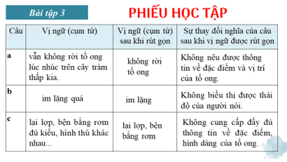 Giáo án bài Thực hành tiếng Việt trang 24 | Giáo án Ngữ Văn 7 Kết nối tri thức
