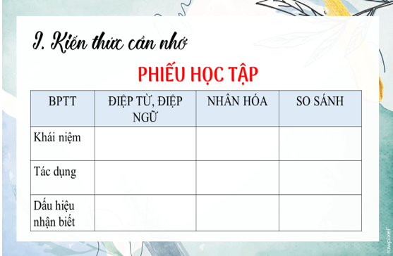 Giáo án bài Thực hành tiếng Việt trang 47 | Giáo án Ngữ Văn 7 Kết nối tri thức