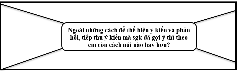 Giáo án bài Trao đổi một cách xây dựng, tôn trọng các ý kiến khác biệt | Giáo án Ngữ Văn 7 Chân trời sáng tạo