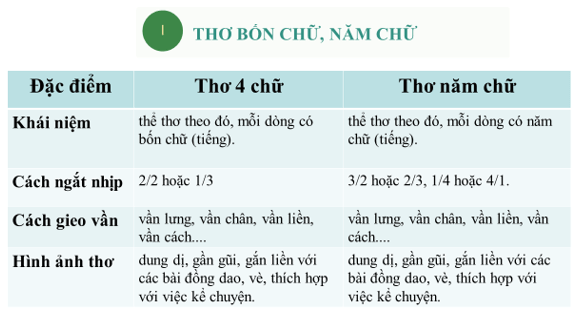 Giáo án bài Tri thức ngữ văn trang 39 | Giáo án Ngữ Văn 7 Kết nối tri thức