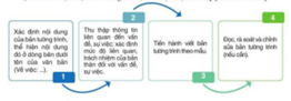 Giáo án bài Viết bản tường trình | Giáo án Ngữ Văn 7 Cánh diều