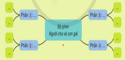 Giáo án bài Bộ phim Người cha và con gái | Giáo án Ngữ Văn 8 Cánh diều