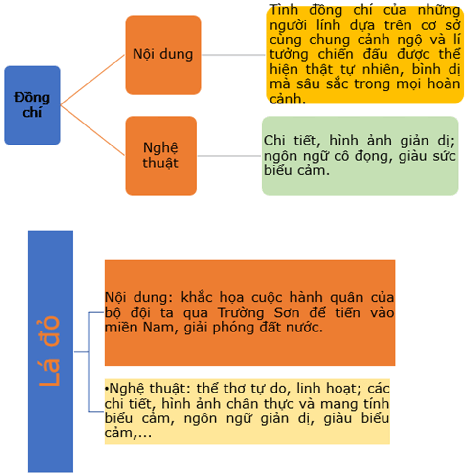 Giáo án bài Củng cố, mở rộng trang 56 Tập 2 | Giáo án Ngữ Văn 8 Kết nối tri thức