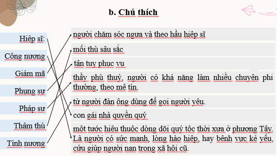 Giáo án điện tử bài Đánh nhau với cối xay gió | PPT Văn 8 Cánh diều