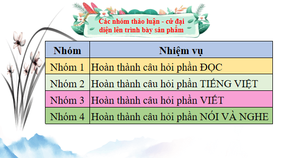 Giáo án điện tử bài Đọc trang 131 | PPT Văn 8 Chân trời sáng tạo