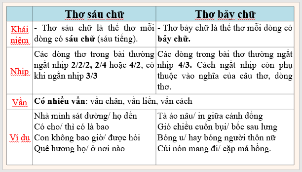 Giáo án điện tử bài Kiến thức ngữ văn trang 40 | PPT Văn 8 Cánh diều